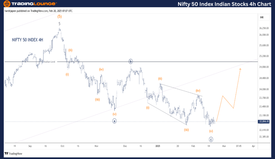 NIFTY-50-4h-index-ch...