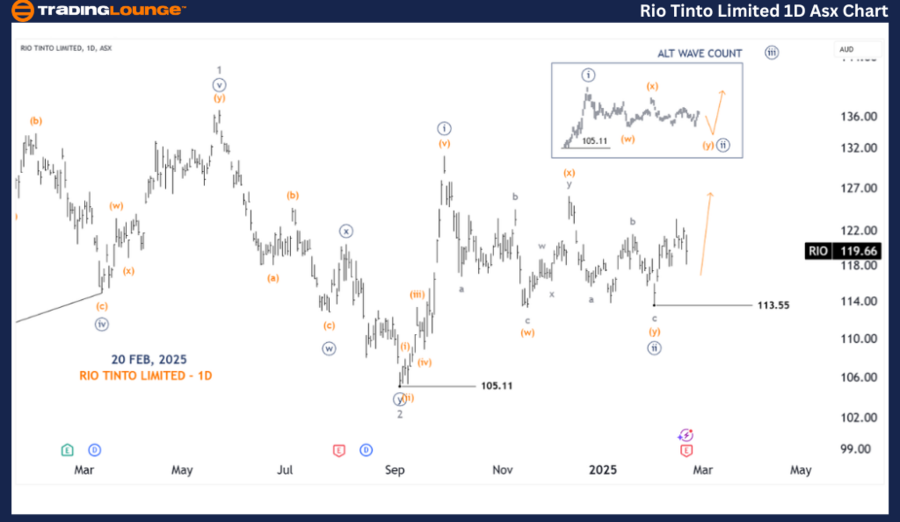 Rio-Tinto-Limited-1D...