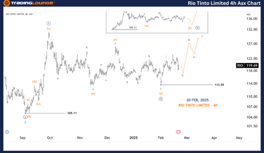 Rio-Tinto-Limited-4h...