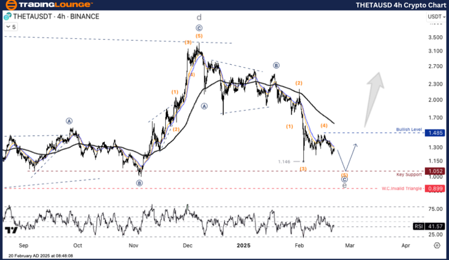 THETAUSD-4h-Crypto-C...