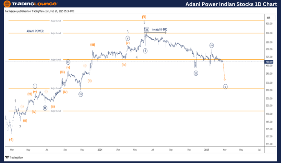 ADANIPOWER-1d-stock-...