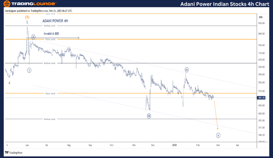 ADANIPOWER-4h-stock-...