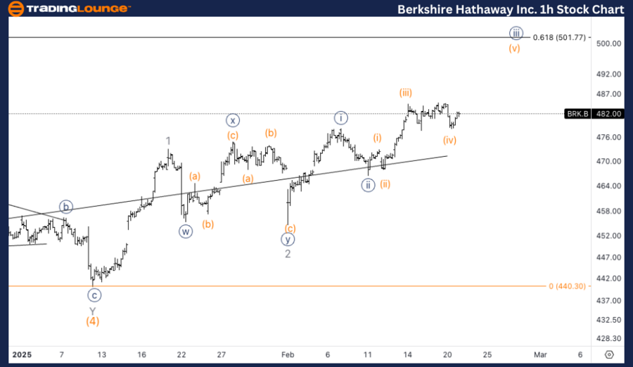 Berkshire-Hathaway-1...