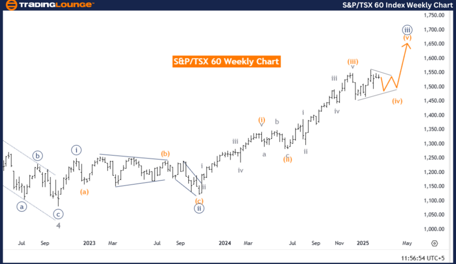 SP-TSX60-index-weekl...