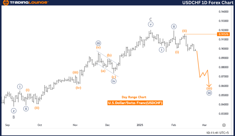 USDCHF-1d-forex-char...