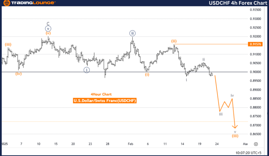 USDCHF-4h-forex-char...