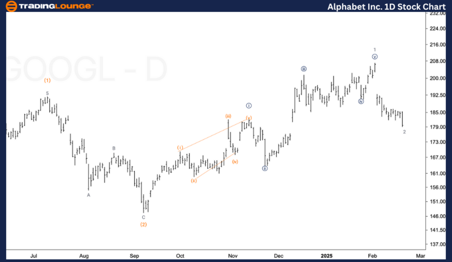 Alphabet-Inc-1D-Stoc...