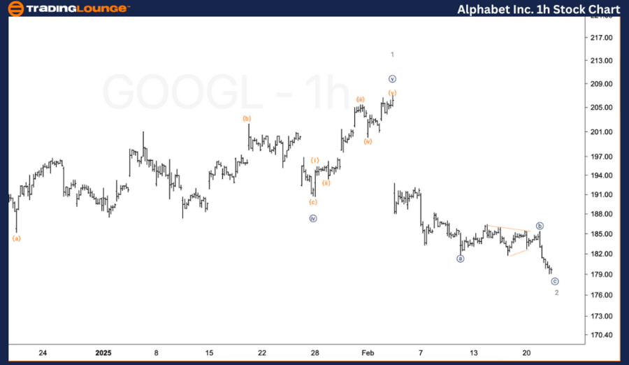 Alphabet-Inc-1h-Stoc...