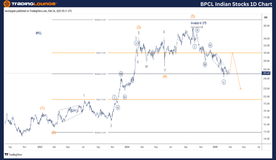 BPCL-Indian-Stocks-1...