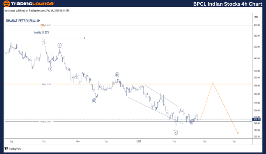 BPCL-Indian-Stocks-4...