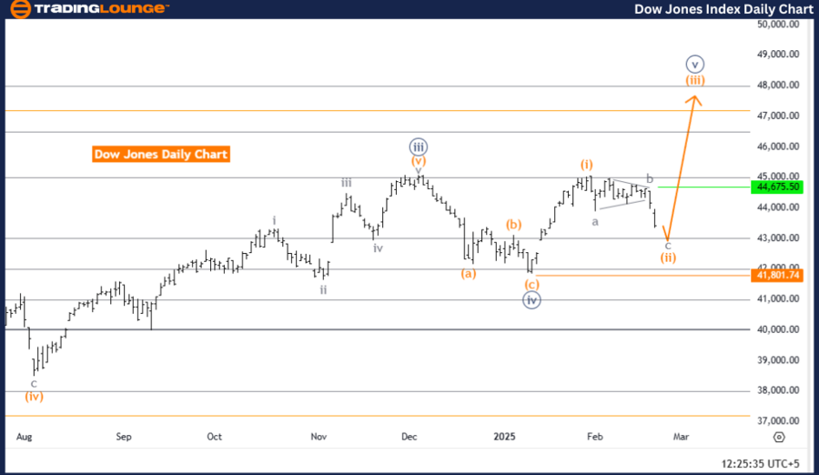 DOW-JONES-Index-Dail...