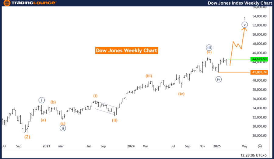 DOW-JONES-Index-Week...