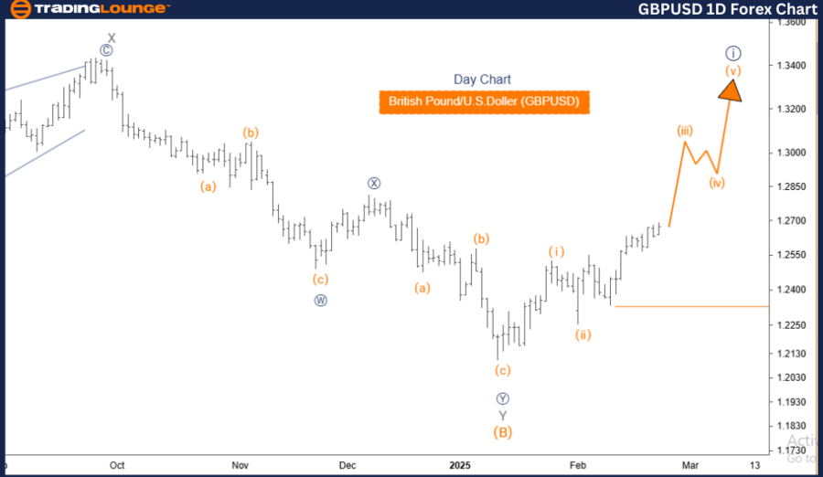 GBPUSD-1D-Forex-Char...