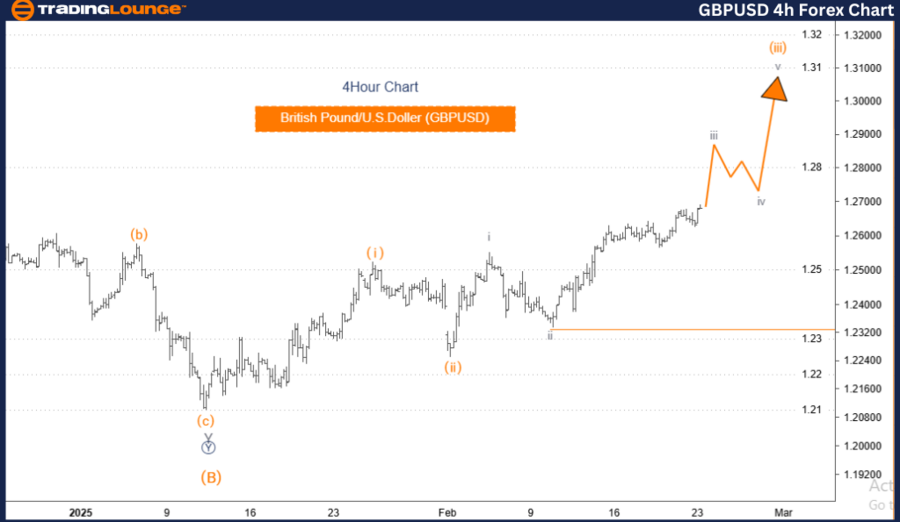 GBPUSD-4h-Forex-Char...