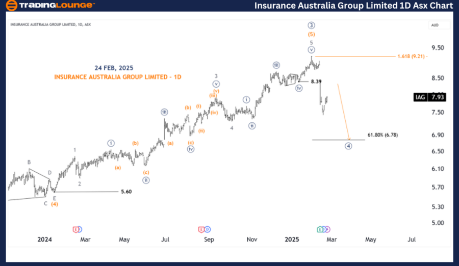 Insurance-Australia-...