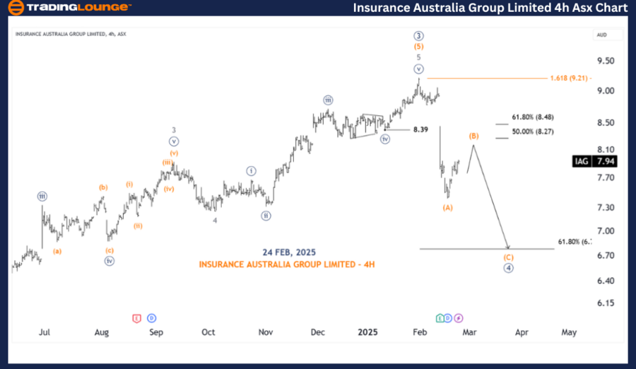 Insurance-Australia-...