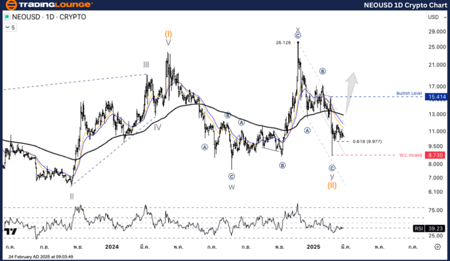 NEOUSD-1D-Crypto-Cha...