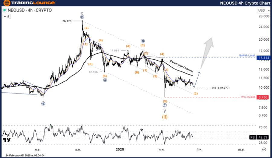 NEOUSD-4h-Crypto-Cha...