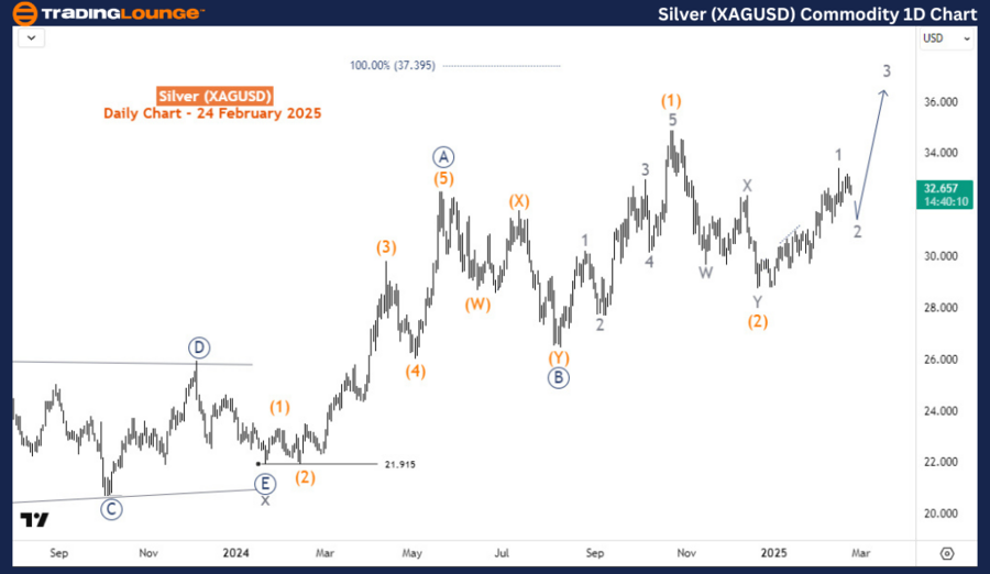 Silver-XAGUSD-Commod...