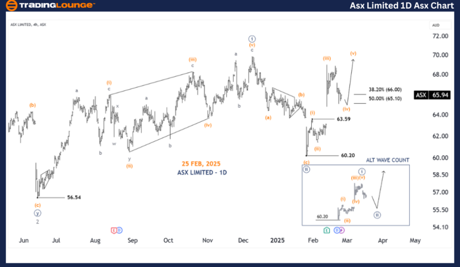 ASX-LIMITED-1d-asx-c...