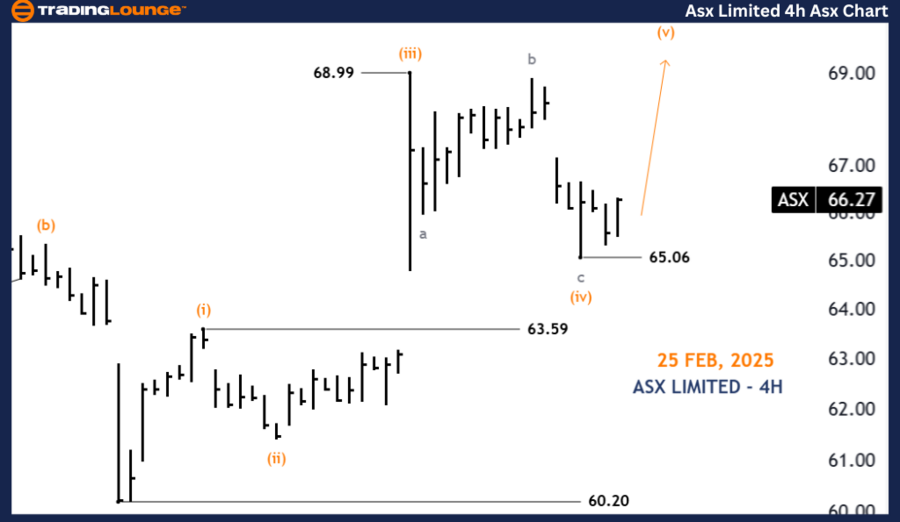 ASX-LIMITED-4h-asx-c...