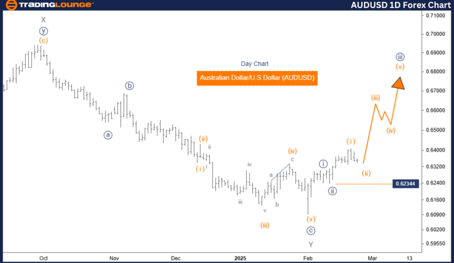 AUDUSD-1d-forex-char...