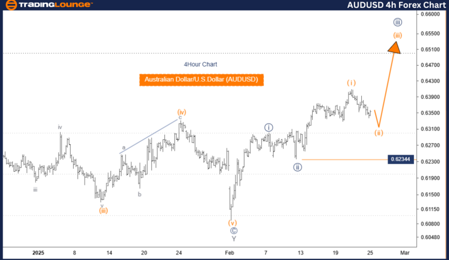 AUDUSD-4h-forex-char...