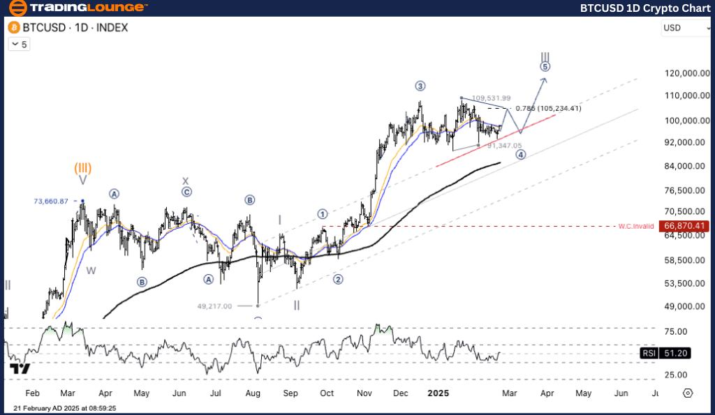 BTCUSD-1d-crypto-cha...