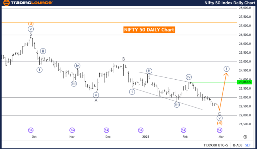 NIFTY-50-1d-index-ch...