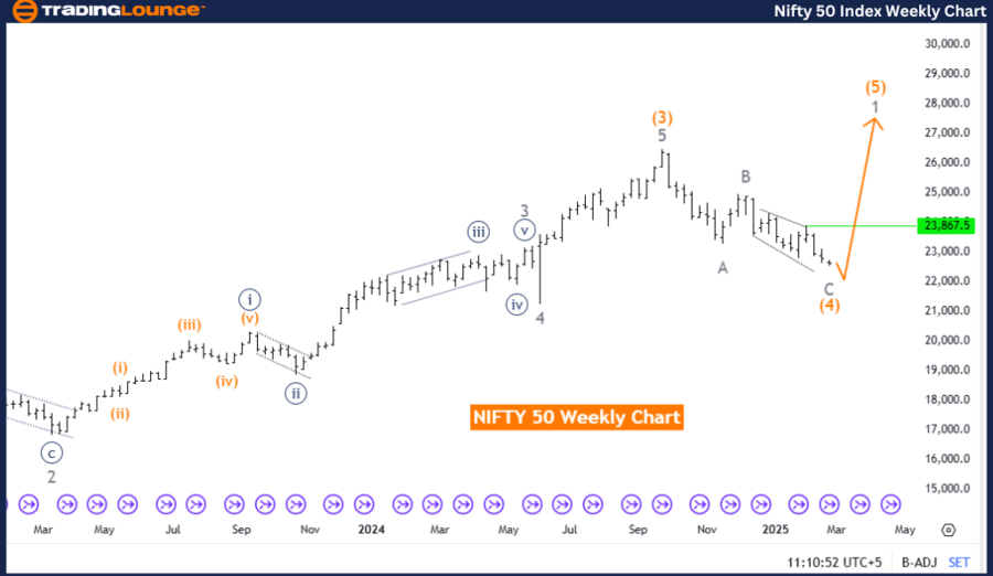 NIFTY-50-weekly-inde...