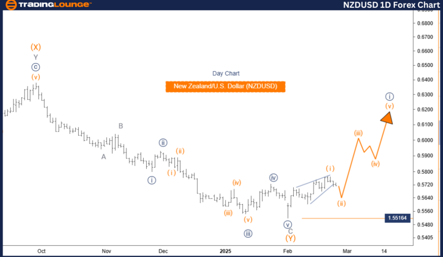 NZDUSD-1d-forex-char...