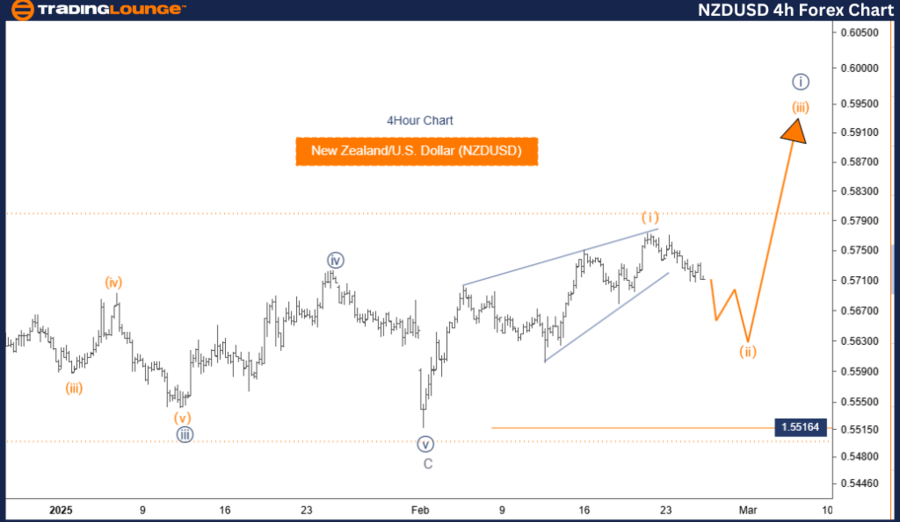 NZDUSD-4h-forex-char...