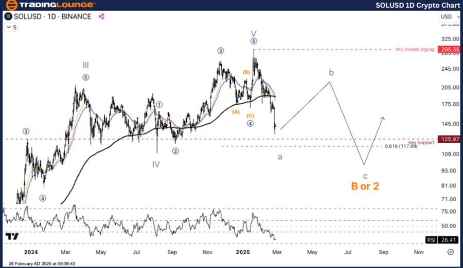 SOLUSD-1d-crypto-cha...