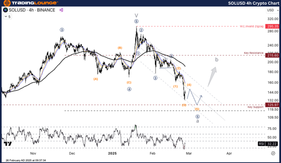 SOLUSD-4h-crypto-cha...