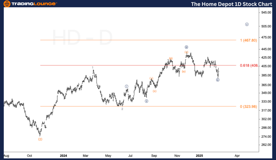 The-Home-Depot-1d-st...