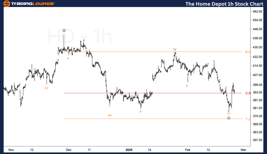 The-Home-Depot-1h-st...