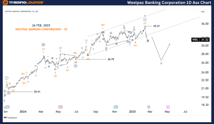 WESTPAC-BANKING-1d-a...