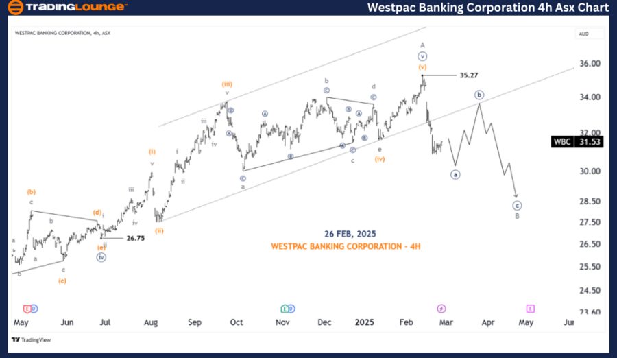 WESTPAC-BANKING-4h-a...