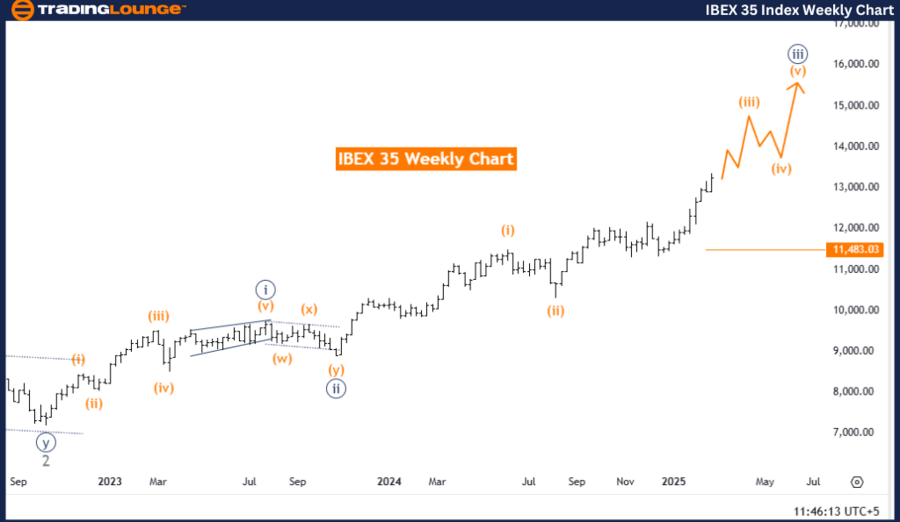 IBEX-35-index-weekly...