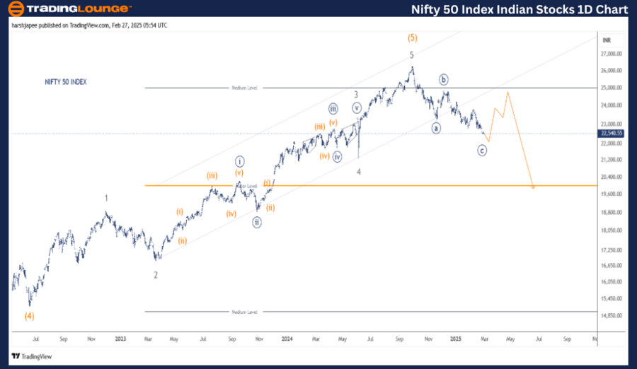 NIFTY-50-1d-index-ch...