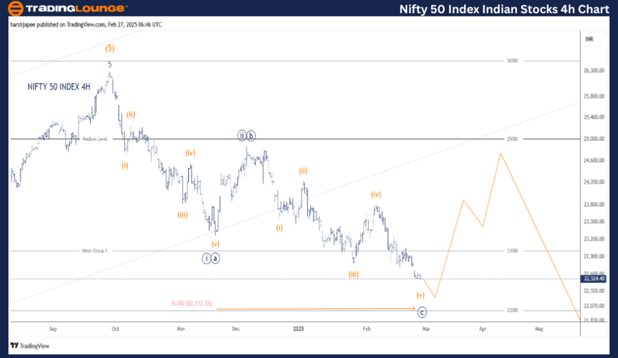 NIFTY-50-4h-index-ch...