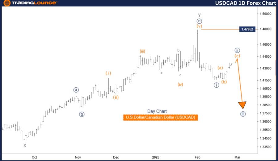 USDCAD-1d-forex-char...