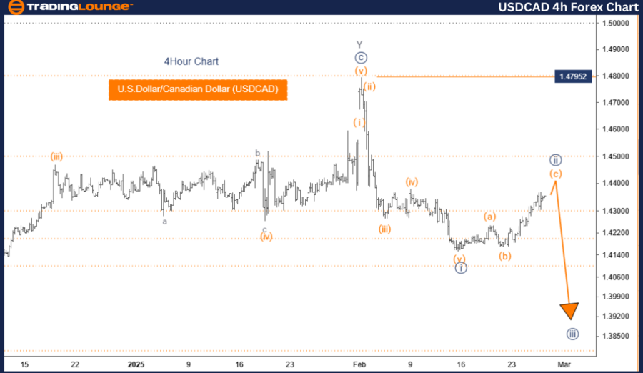 USDCAD-4h-forex-char...