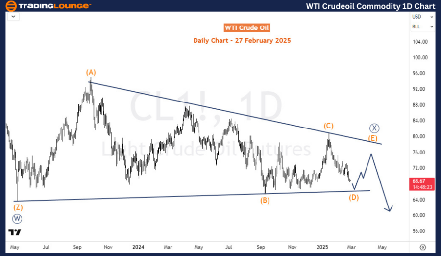 WTI-Crudeoil-Commodi...