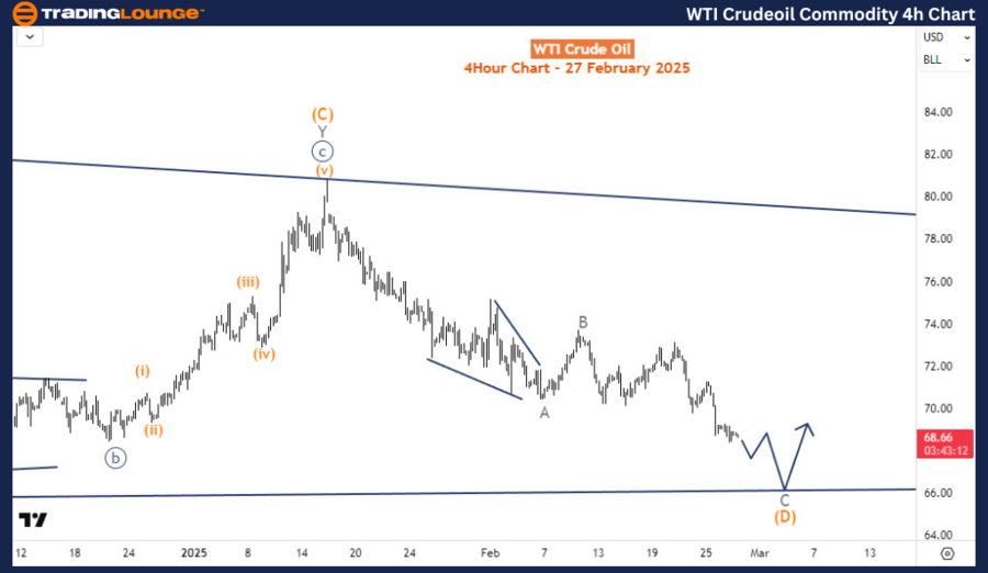 WTI-Crudeoil-Commodi...