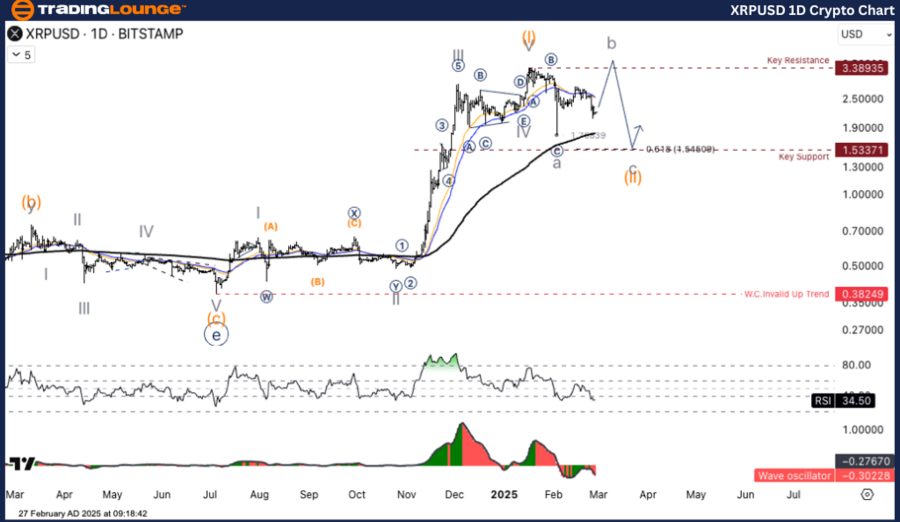 XRPUSD-1d-crypto-cha...