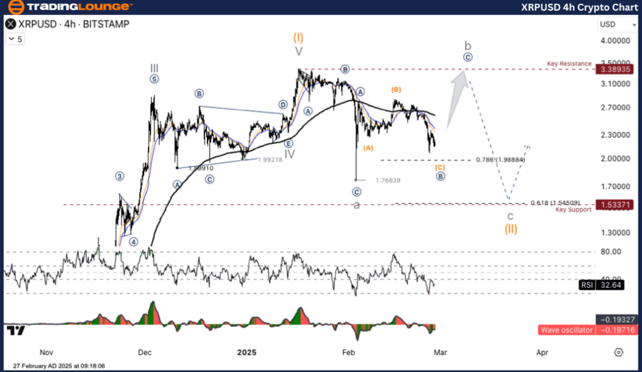 XRPUSD-4h-crypto-cha...