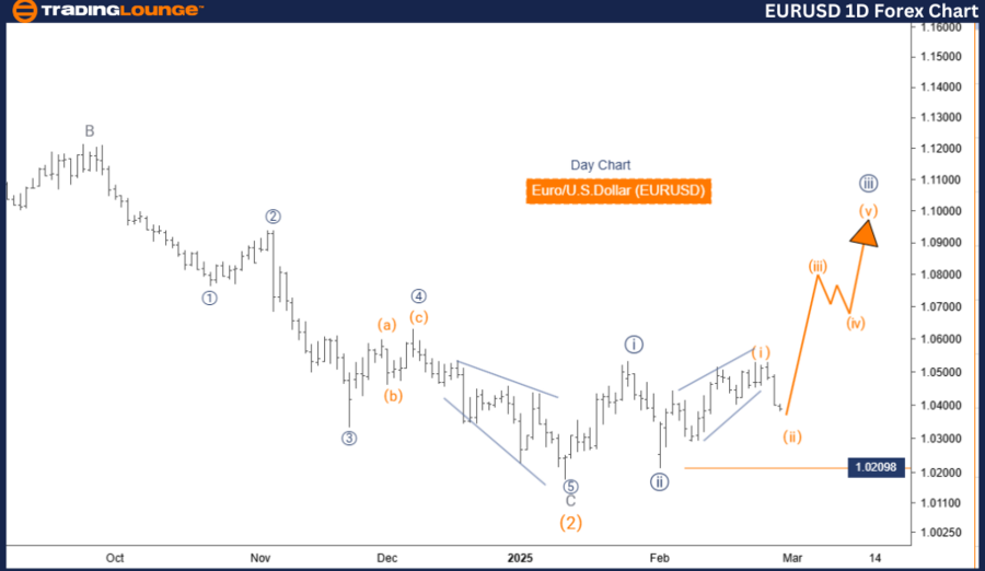 EURUSD-1d-forex-char...