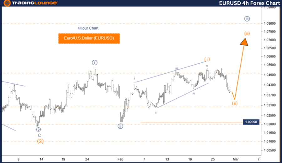 EURUSD-4h-forex-char...