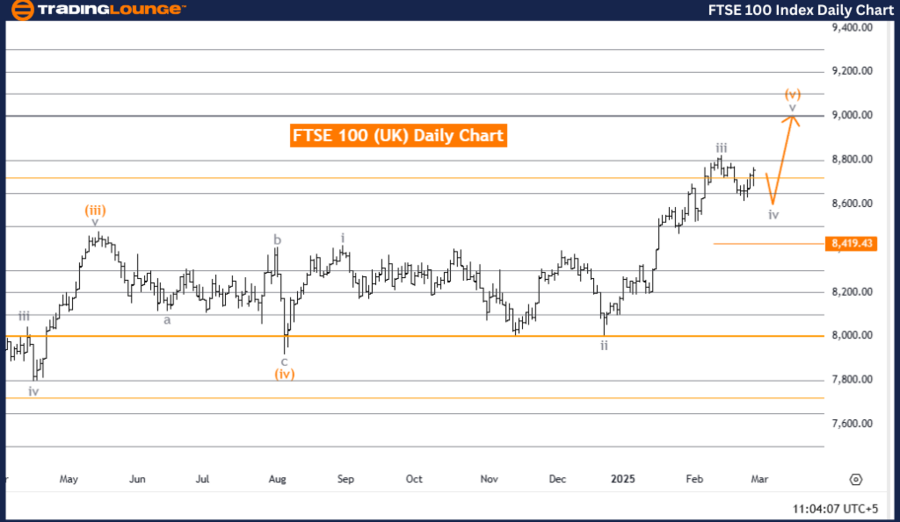 FTSE-100-index-daily...